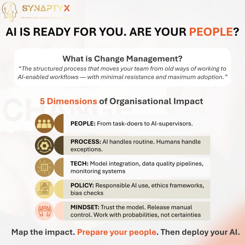 AI is Ready for You ? Are Your People ?