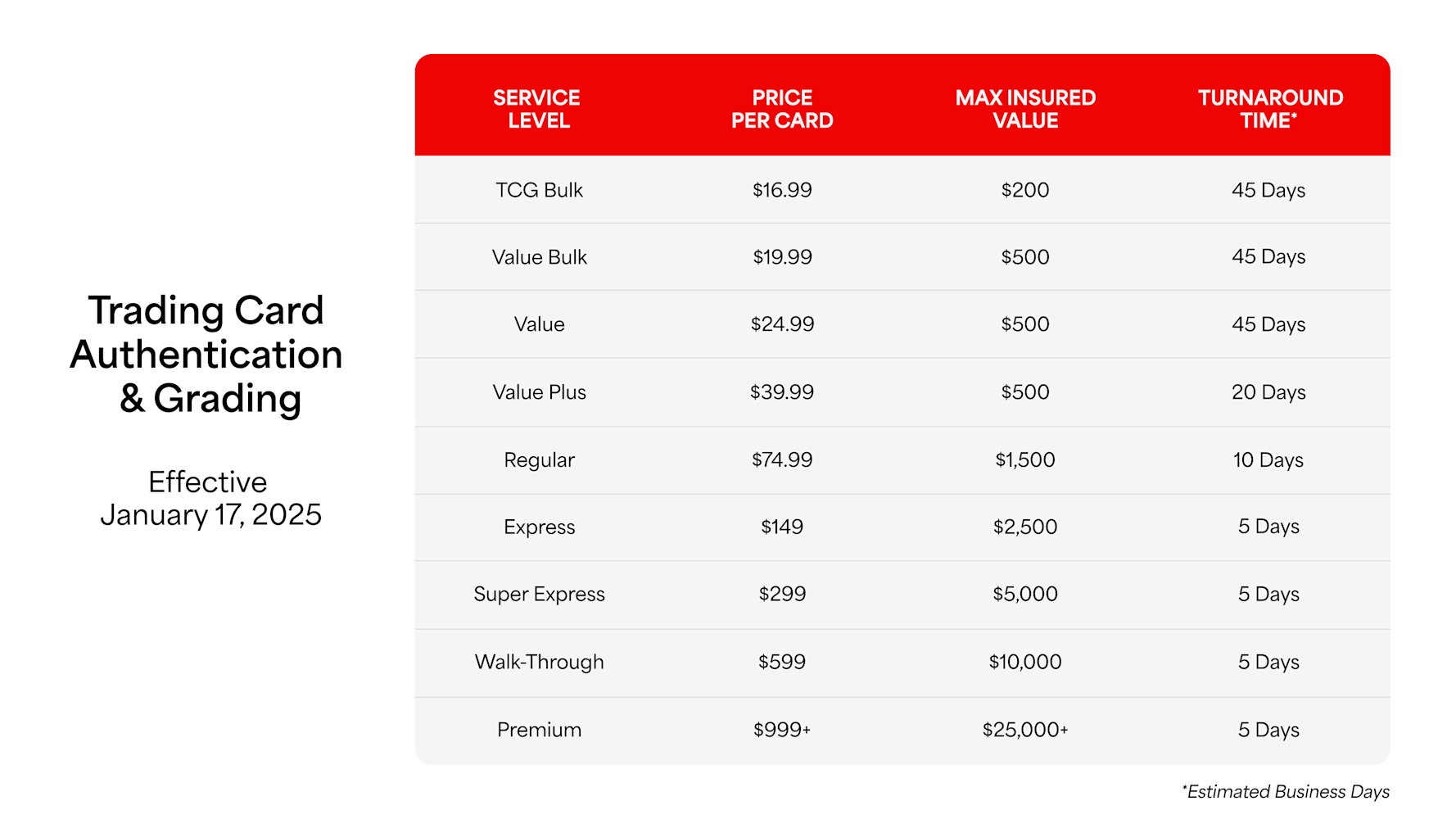 2025 Trading Card Authentication and Grading Pricing Chart