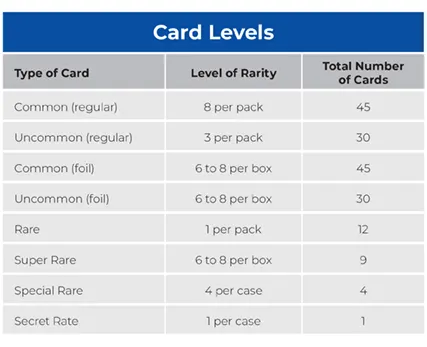 Collecting 2018 Dragon Ball Super - The Tournament of Power: The "Alpha" of Dragon  Ball Sets