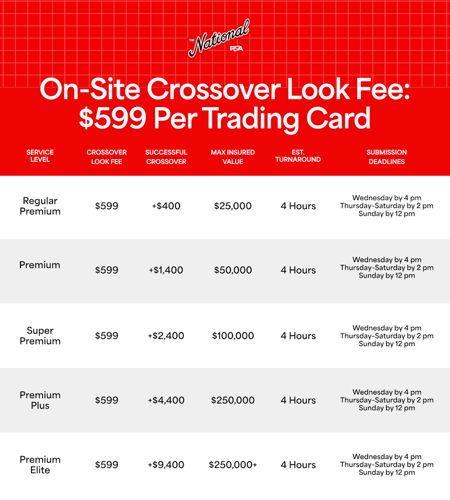 National 2025 Pricing - Crossover Look Fee