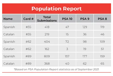 population report