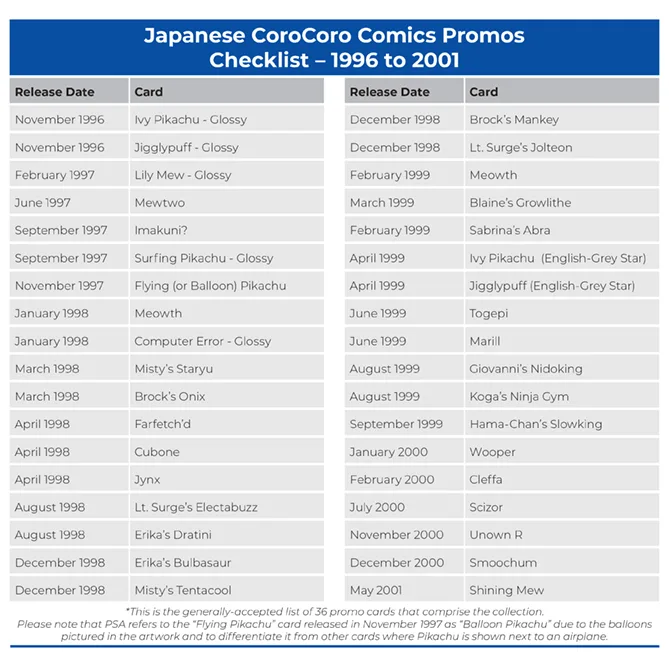 PSA Set Registry: Collecting Japanese Pokmon CoroCoro Promo Cards - The  Beginning of Pokmon Promos