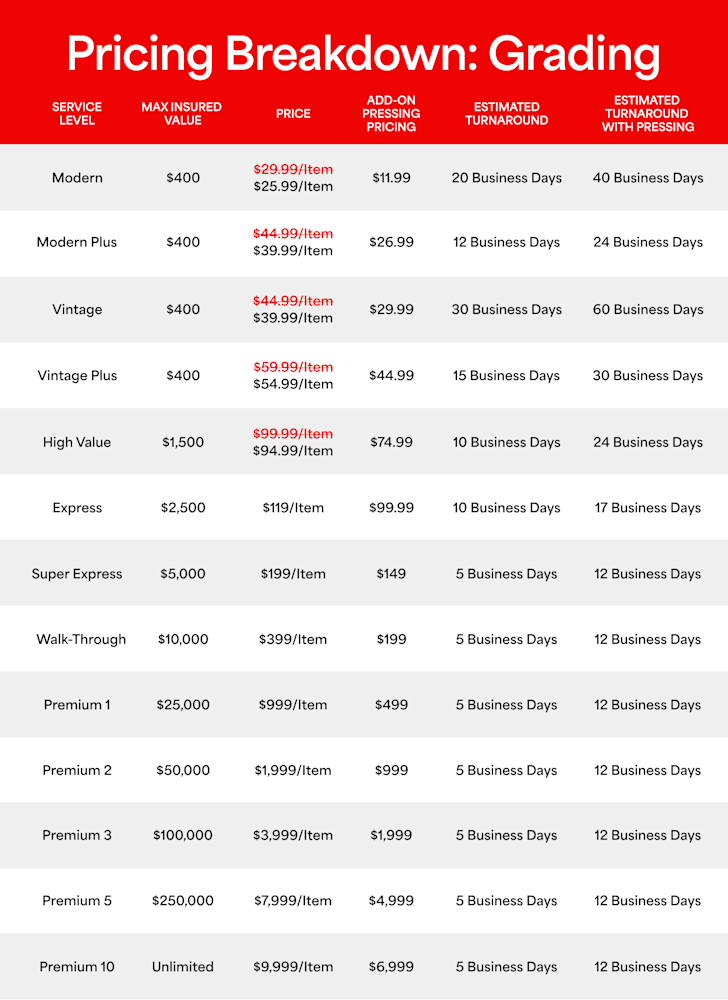 SDCC Comic Pricing