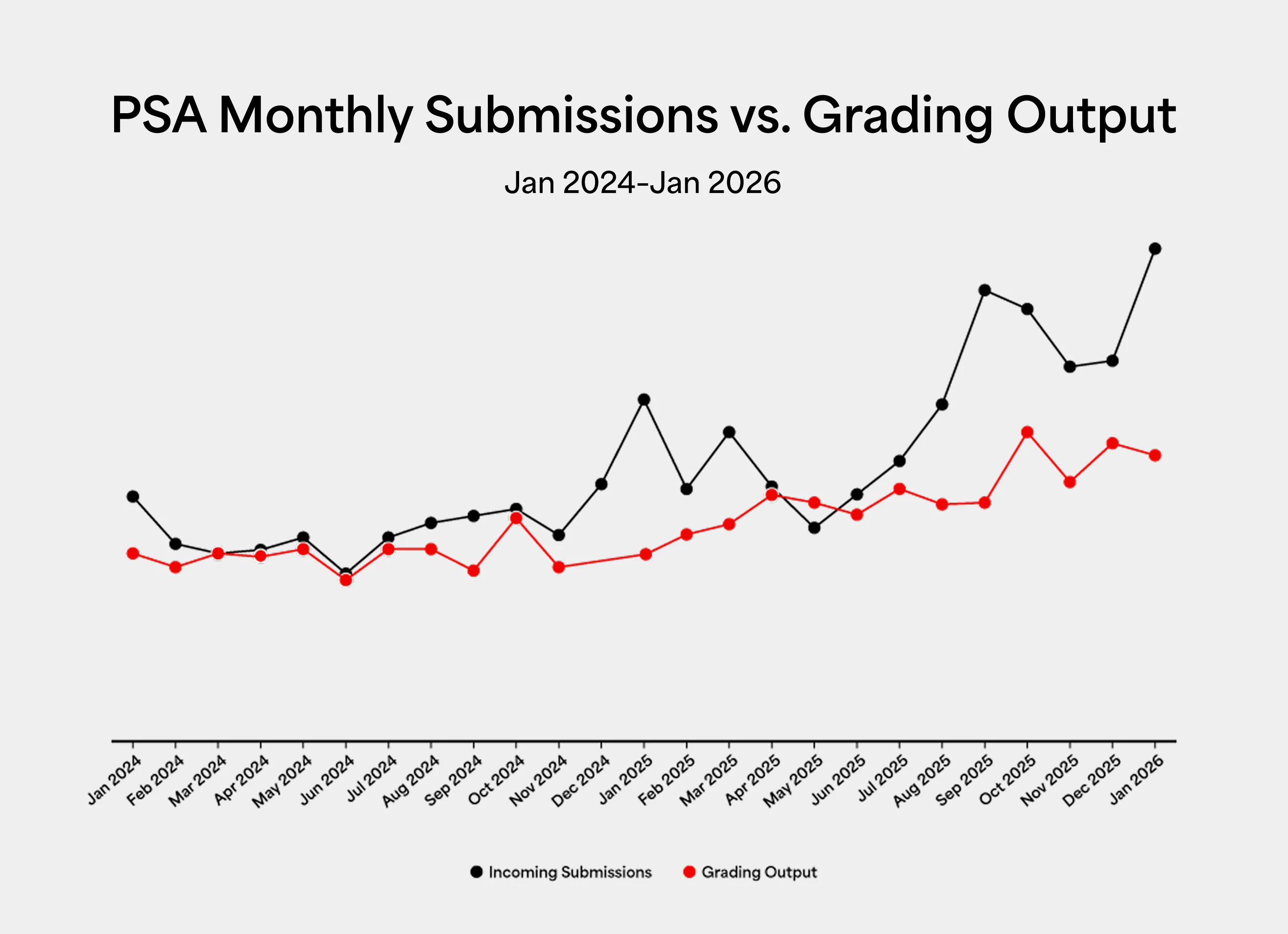 An Update on Pricing and Services at PSA (February 2026)