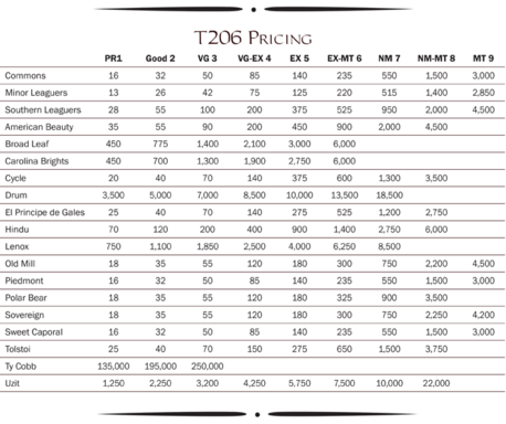 t206 Pricing table