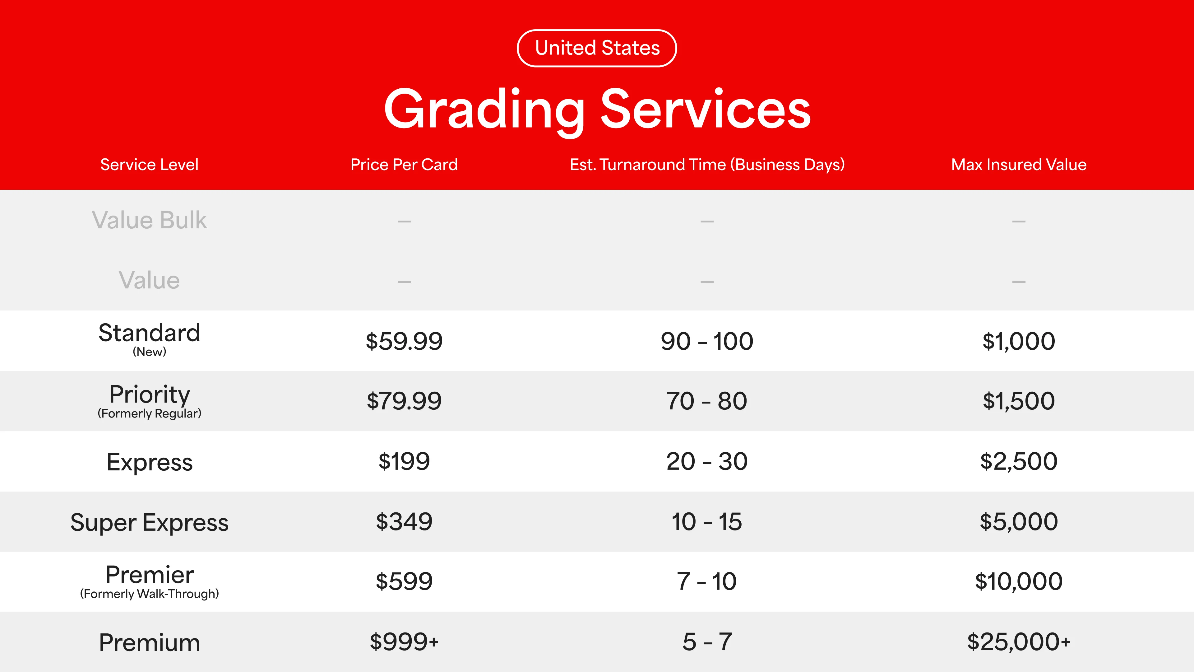 Grading Service Levels