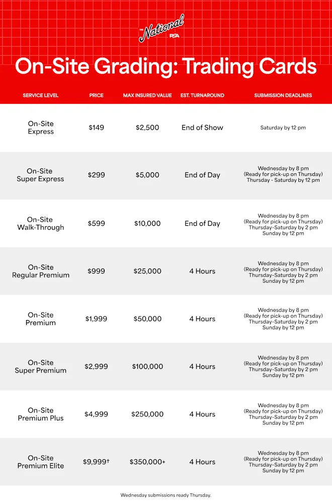 Your Guide to PSA's Pricing at The National