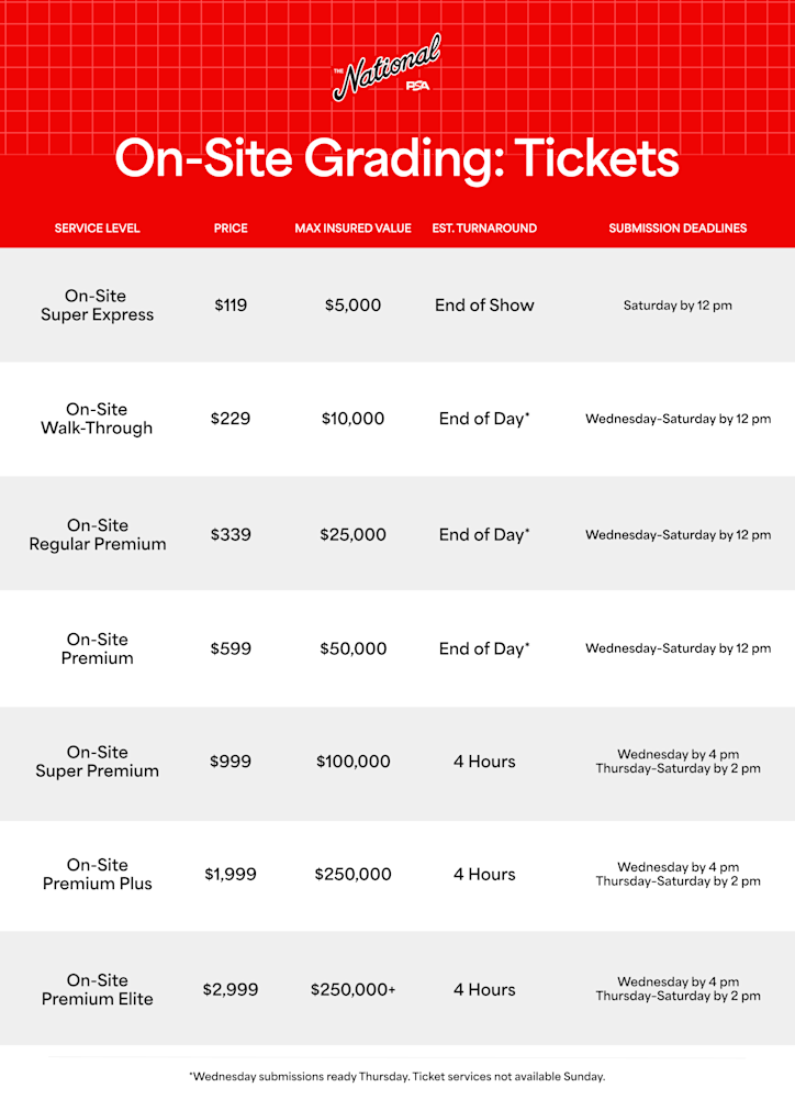 National 2025 Pricing - Tickets