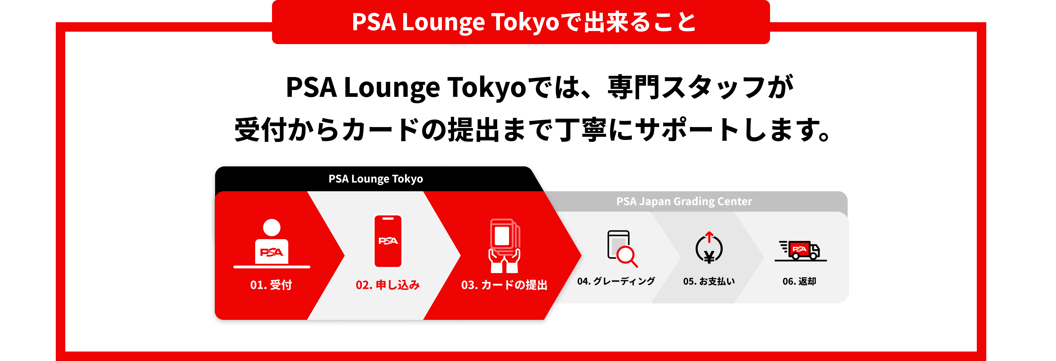 その他 PSA lounge tokyo スニダン、世界最大のグレーディングサービス「PSA」と