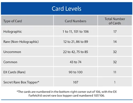Collecting the 2005 Pokmon Ex Emerald Trading Card Game Set   <em>Lots of Variety but No Gold</em>