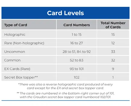 PSA Set Registry: Collecting 2004 Pokmon EX Hidden Legends - An Overlooked  Pokmon Set