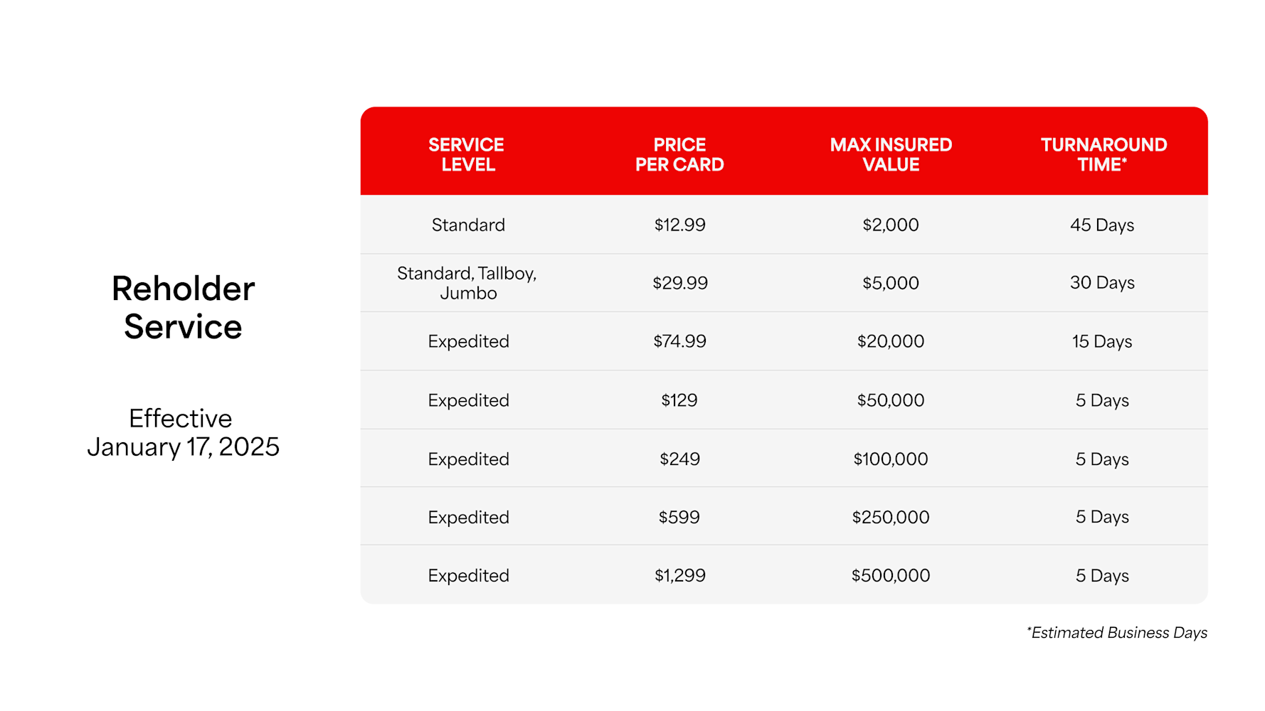 2025 Reholder Pricing Chart