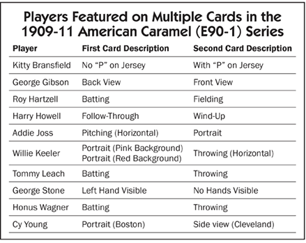 Players Featured on Multiple Cards in the 1909-11 American Caramel (E90-1) Series