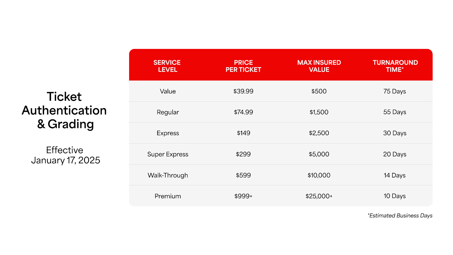 2025 Ticket Authentication and Grading Pricing Chart