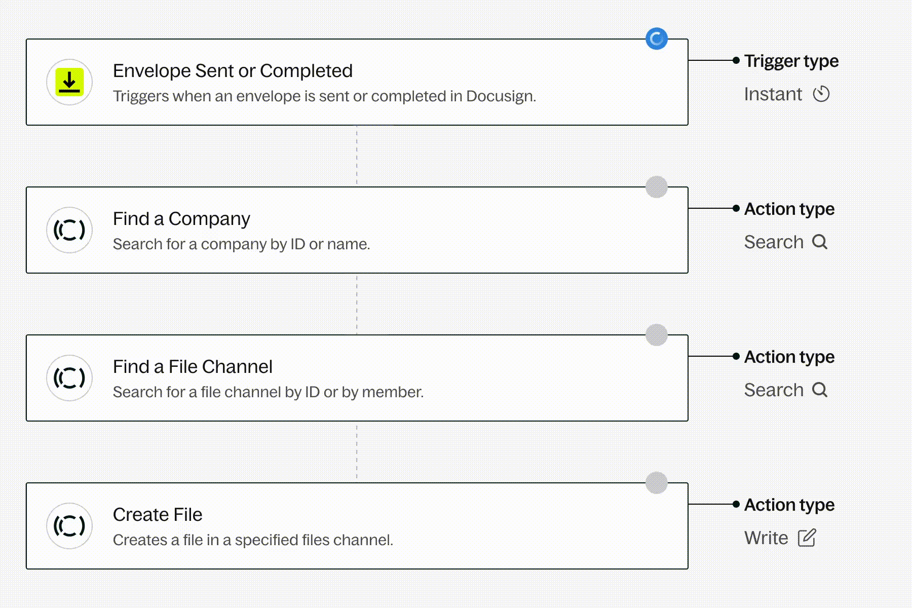 Upload files to company file channels in Copilot when envelopes are sent or  completed in Docusign