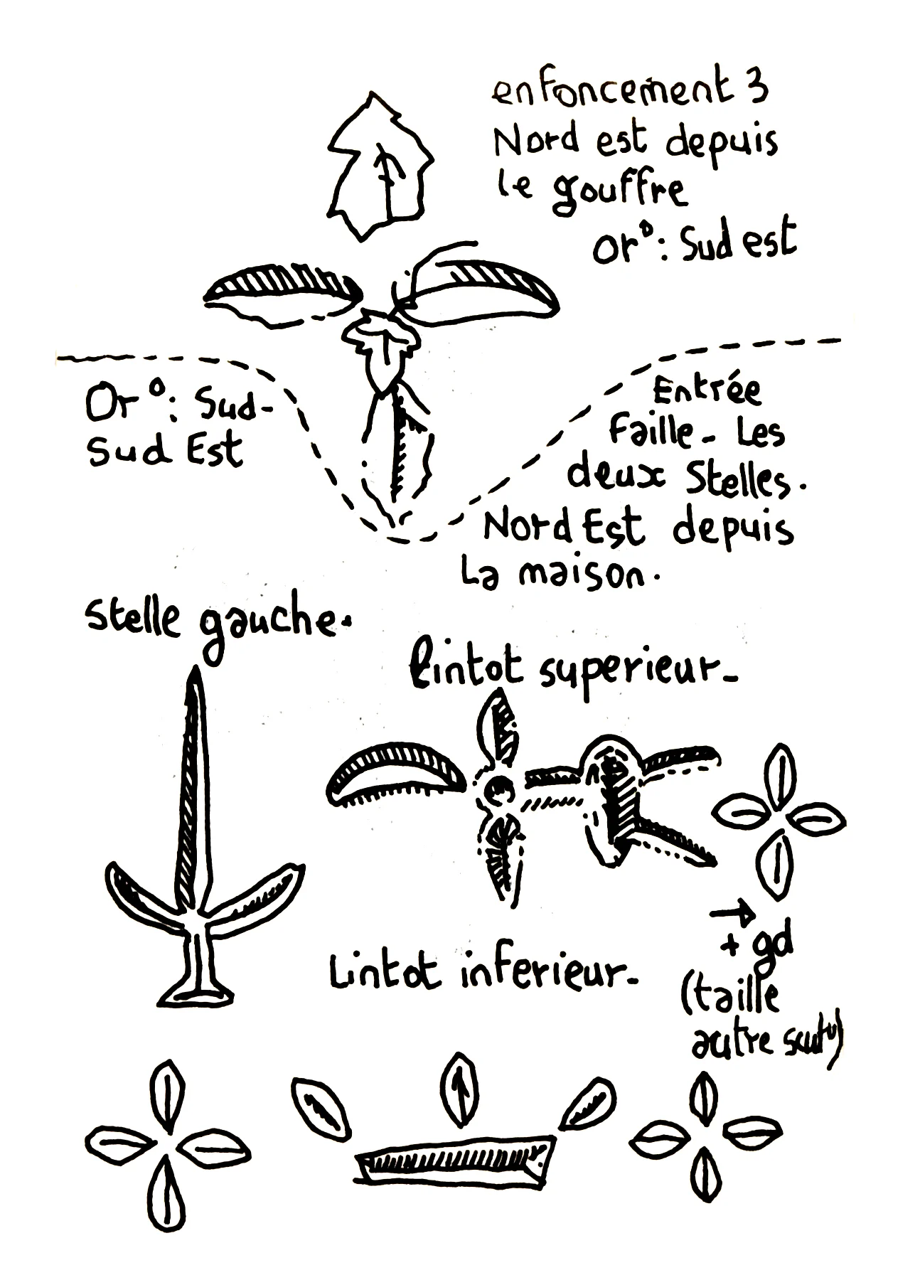 relevés dessinés des gravures de Massou en forêt par Craoman