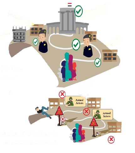 Illustrated picture of formal and informal checkpoint