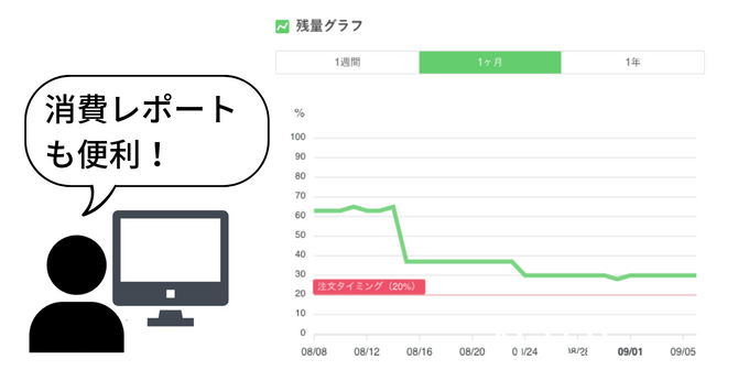 スマートマットライトの消費レポート