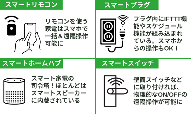 スマートホーム　家電に後付けできるツール