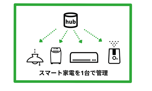 内蔵 スマート ホーム ハブ による 簡単 セットアップ 販売