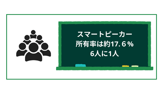 販売 ai スピーカー の 使い方