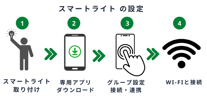 スマートライトの設定