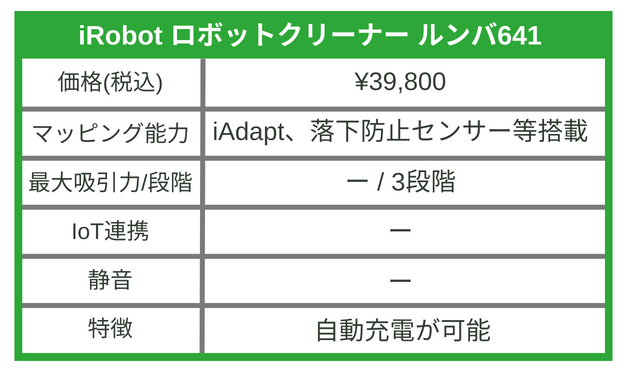 ロボット掃除機】吸引・水拭き・兼用のおすすめ12選を比較！意外と安い商品も掲載！