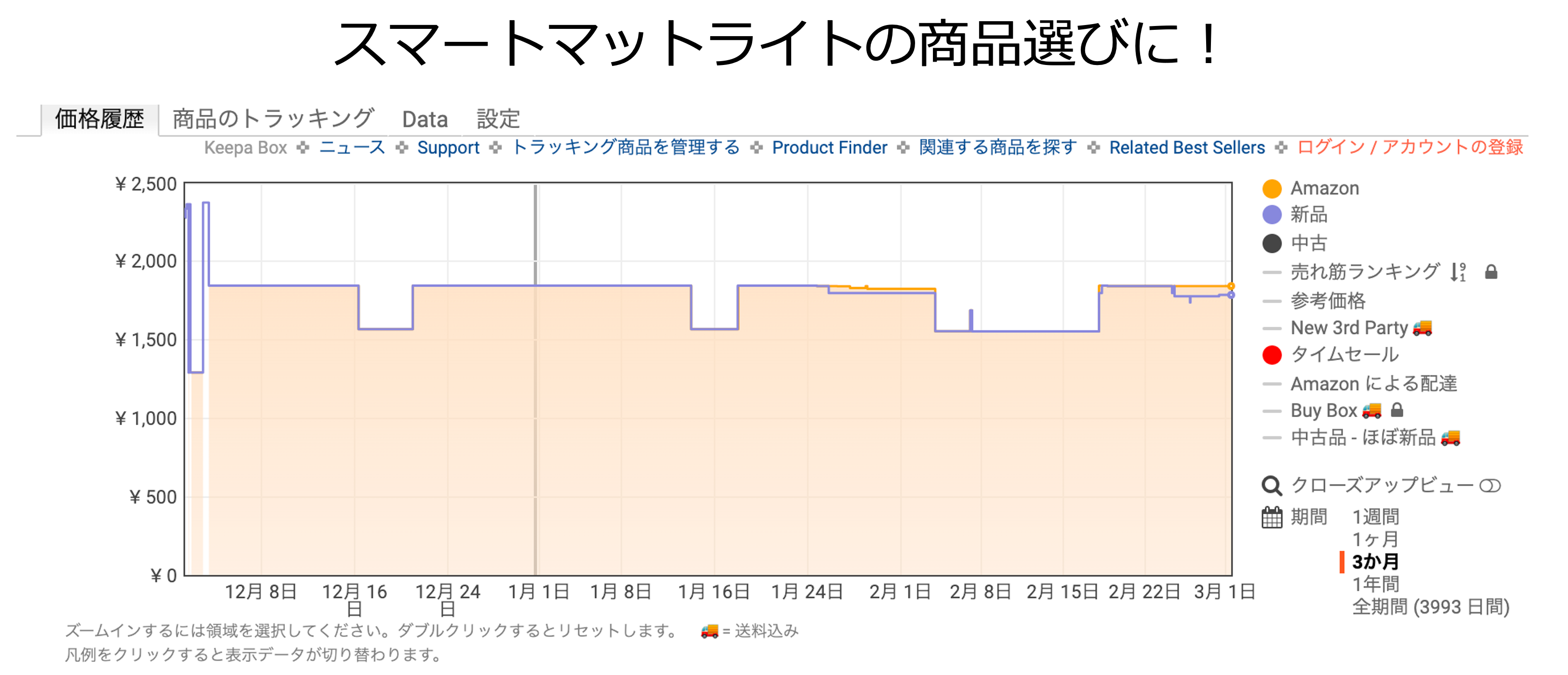 keepa トップ画像 (いろはす)