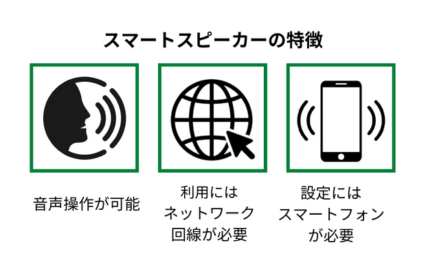 aiスピーカー できること スマホが必要