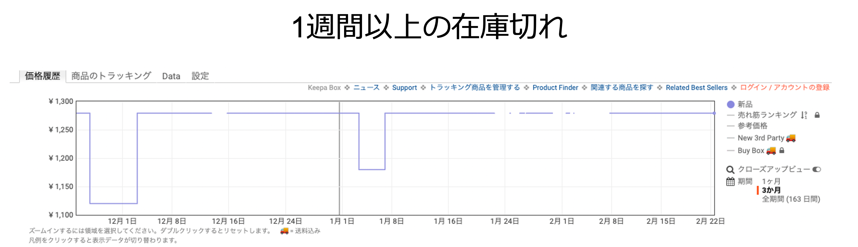 NG商品 在庫切れ