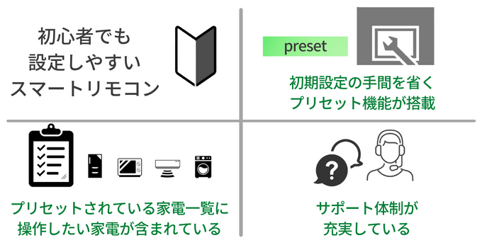 初心者でも設定しやすいスマートリモコン