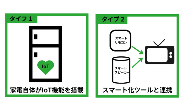 スマート家電で生活を便利に！自宅を快適にする賢い家電の機能と仕組みとは