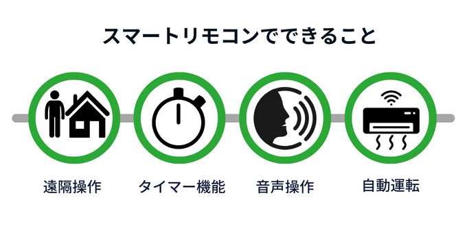 スマートリモコンでできること