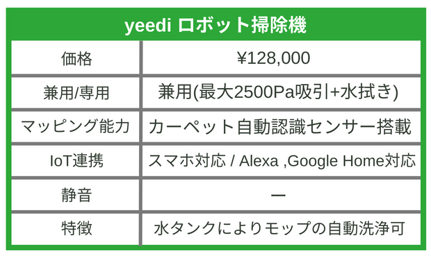 ロボット掃除機】吸引・水拭き・兼用のおすすめ12選を比較！意外と安い