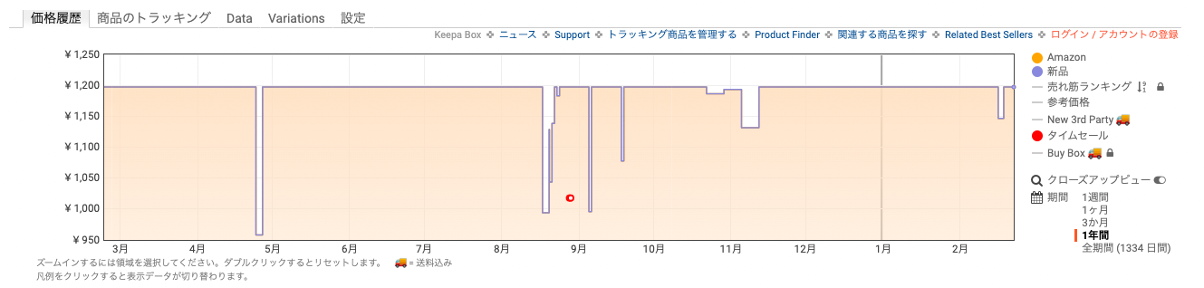 サントリー天然水