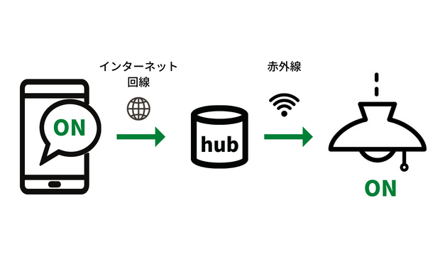 smarthomehub01
