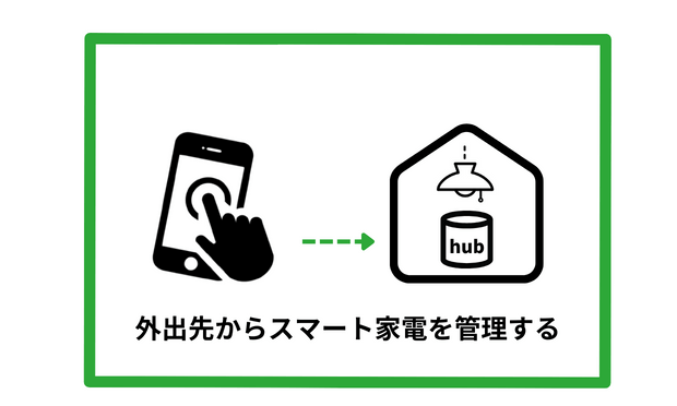 smarthub05