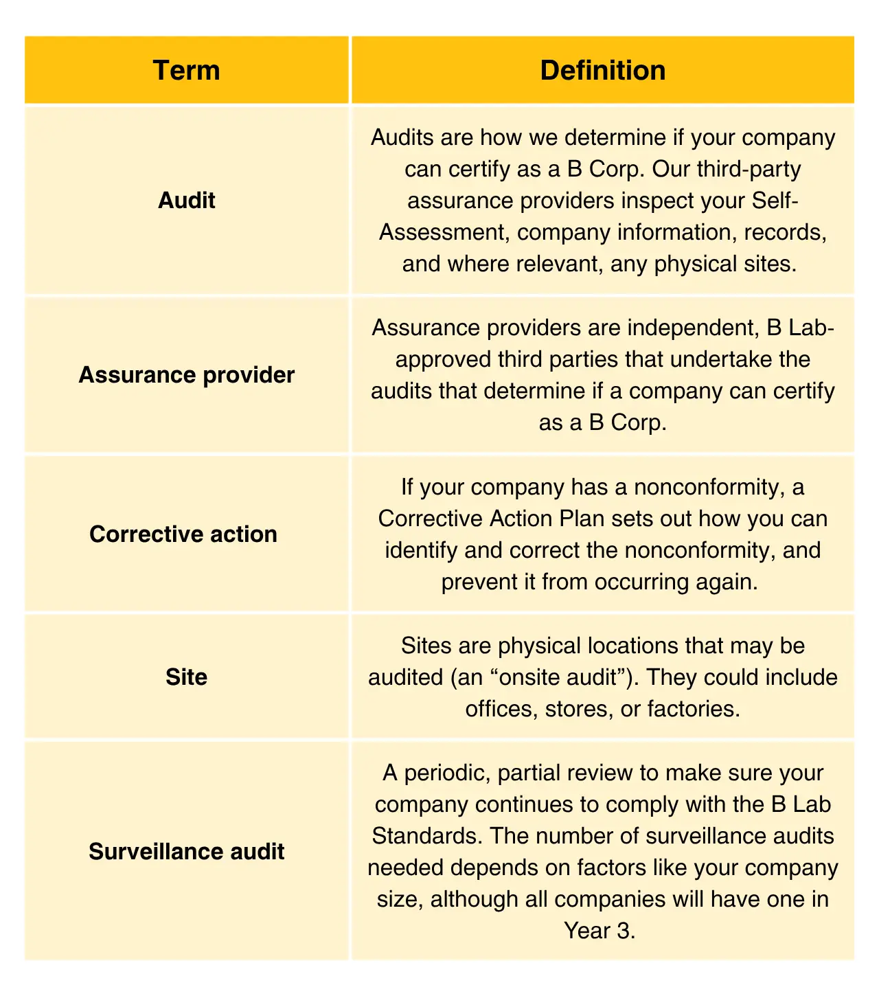 Glossary Table