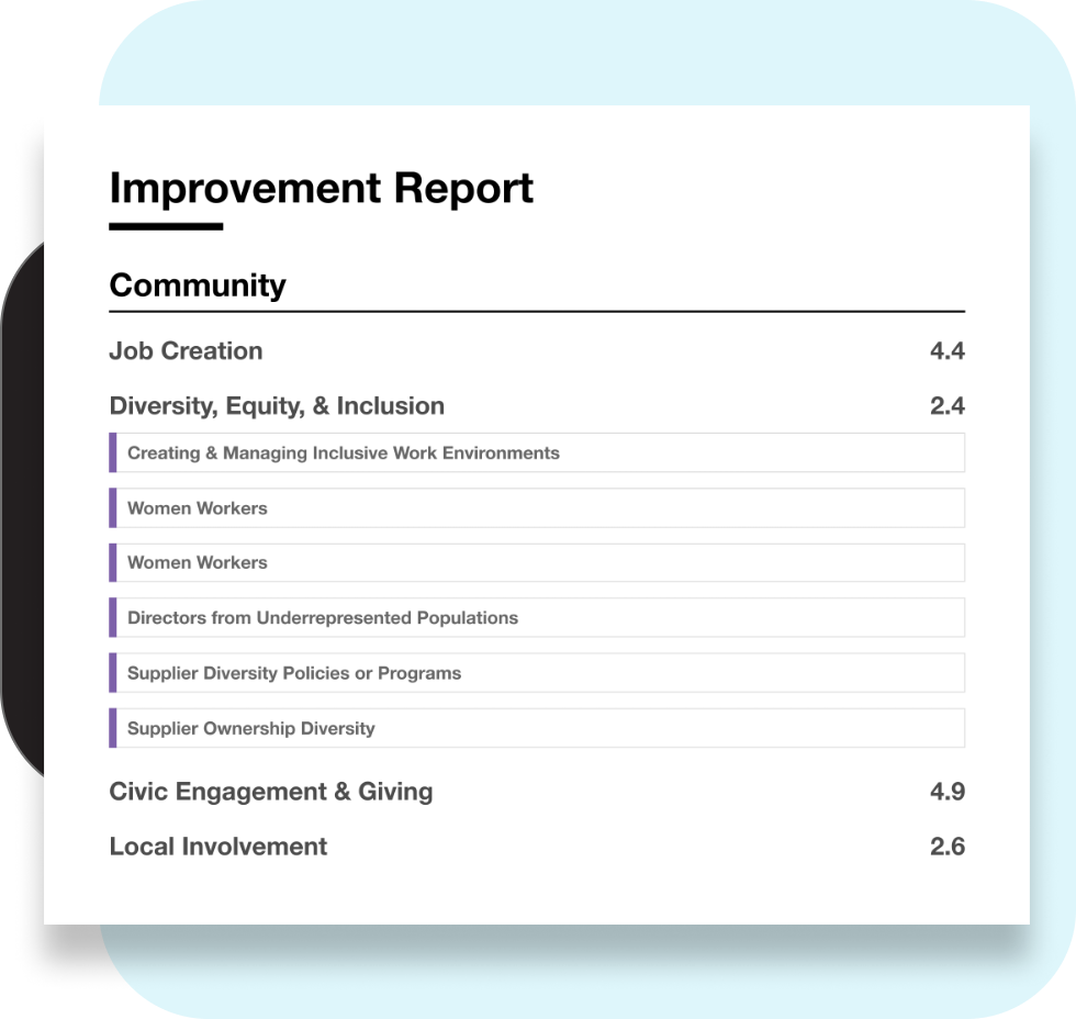 B Impact Assessment