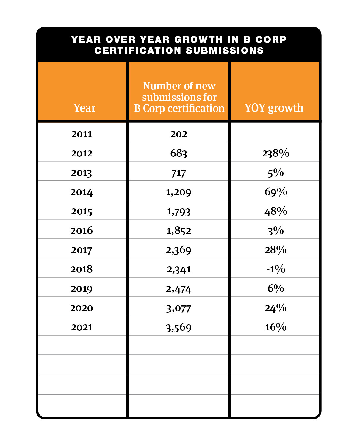 Scaling B Corp Certification: Reflections On 2021