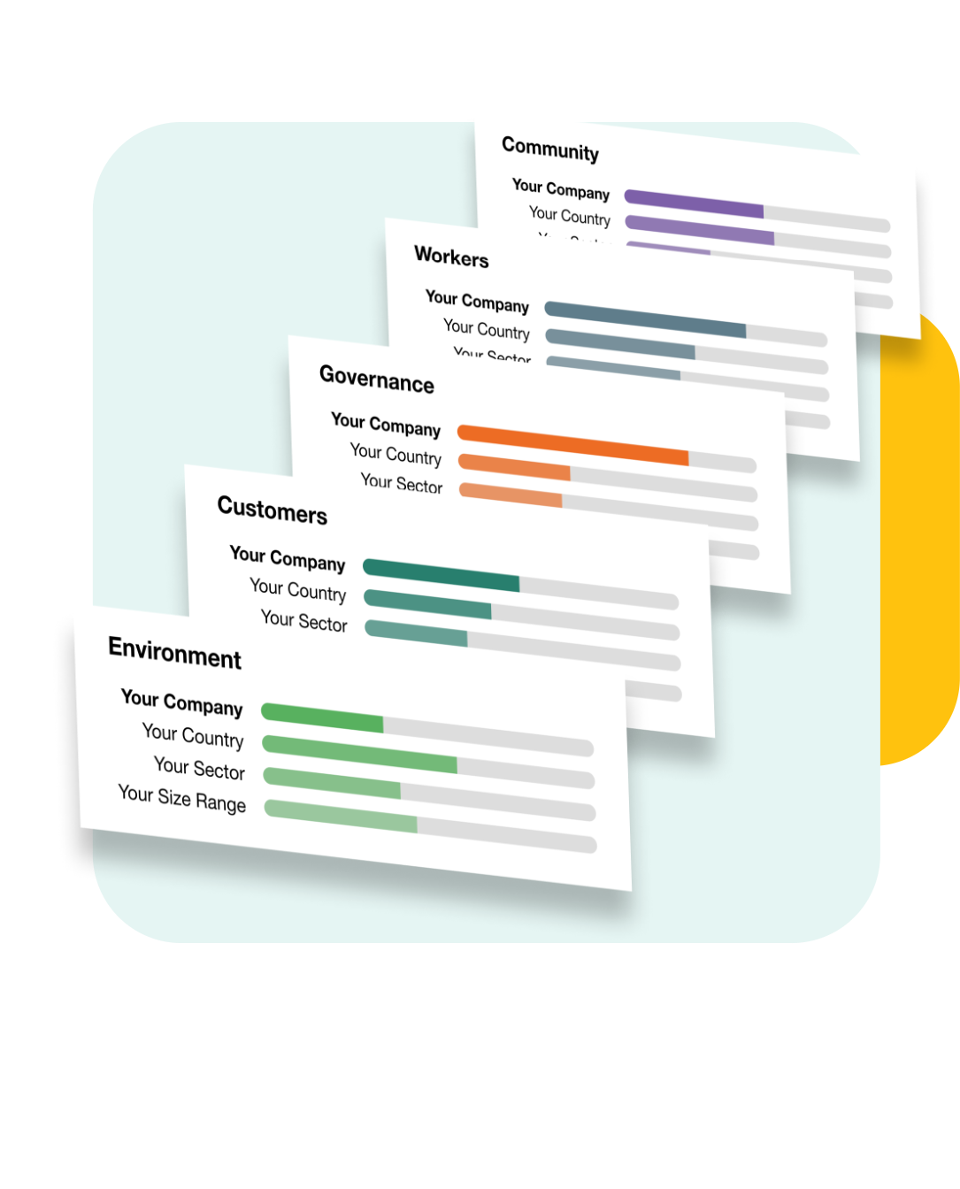 B Impact Assessment