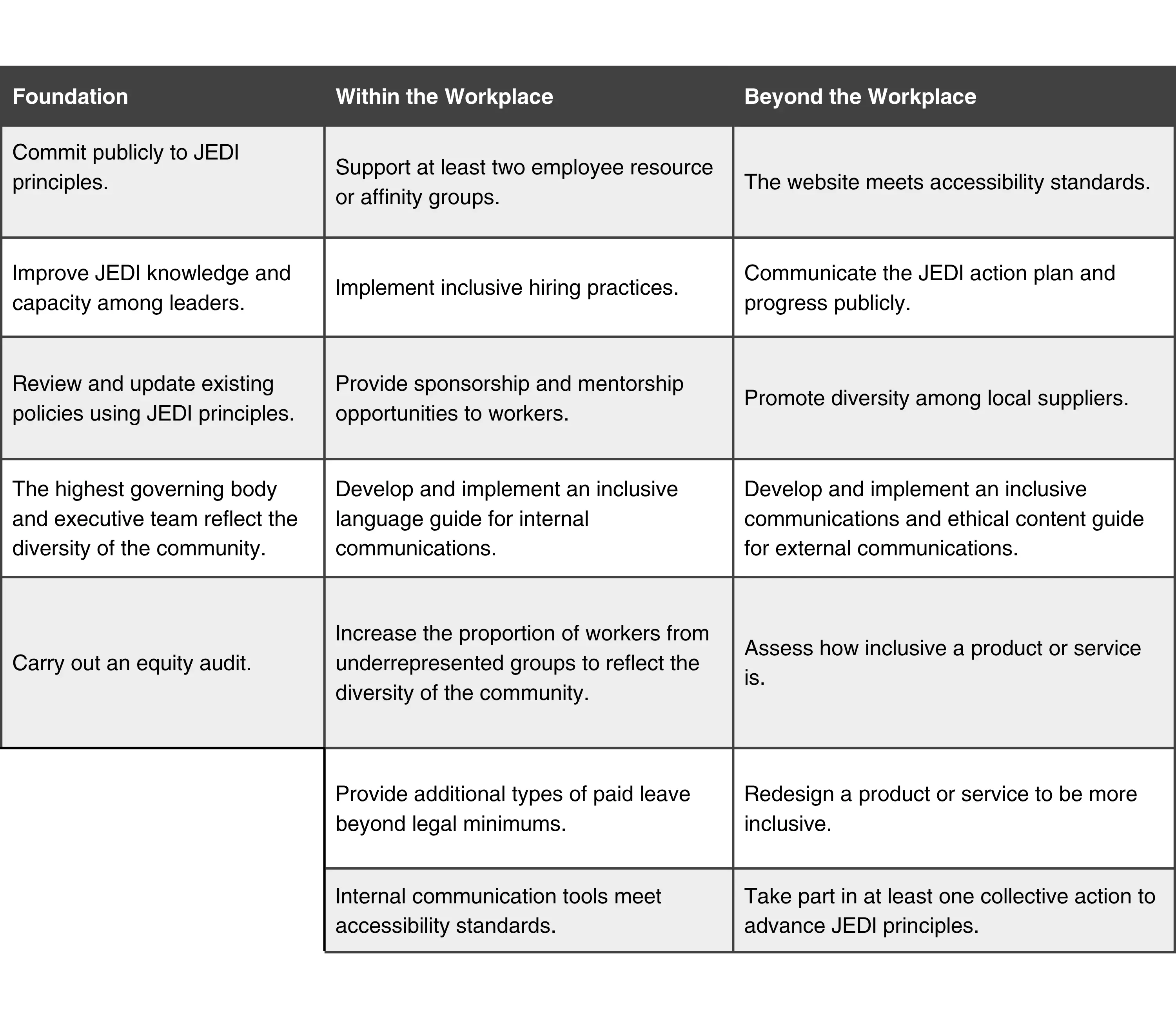 JEDI requirements table