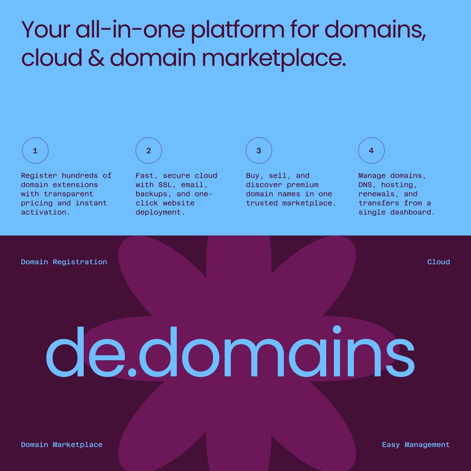 Cloudheed Launches de.domains: A Registrar Built for .DE