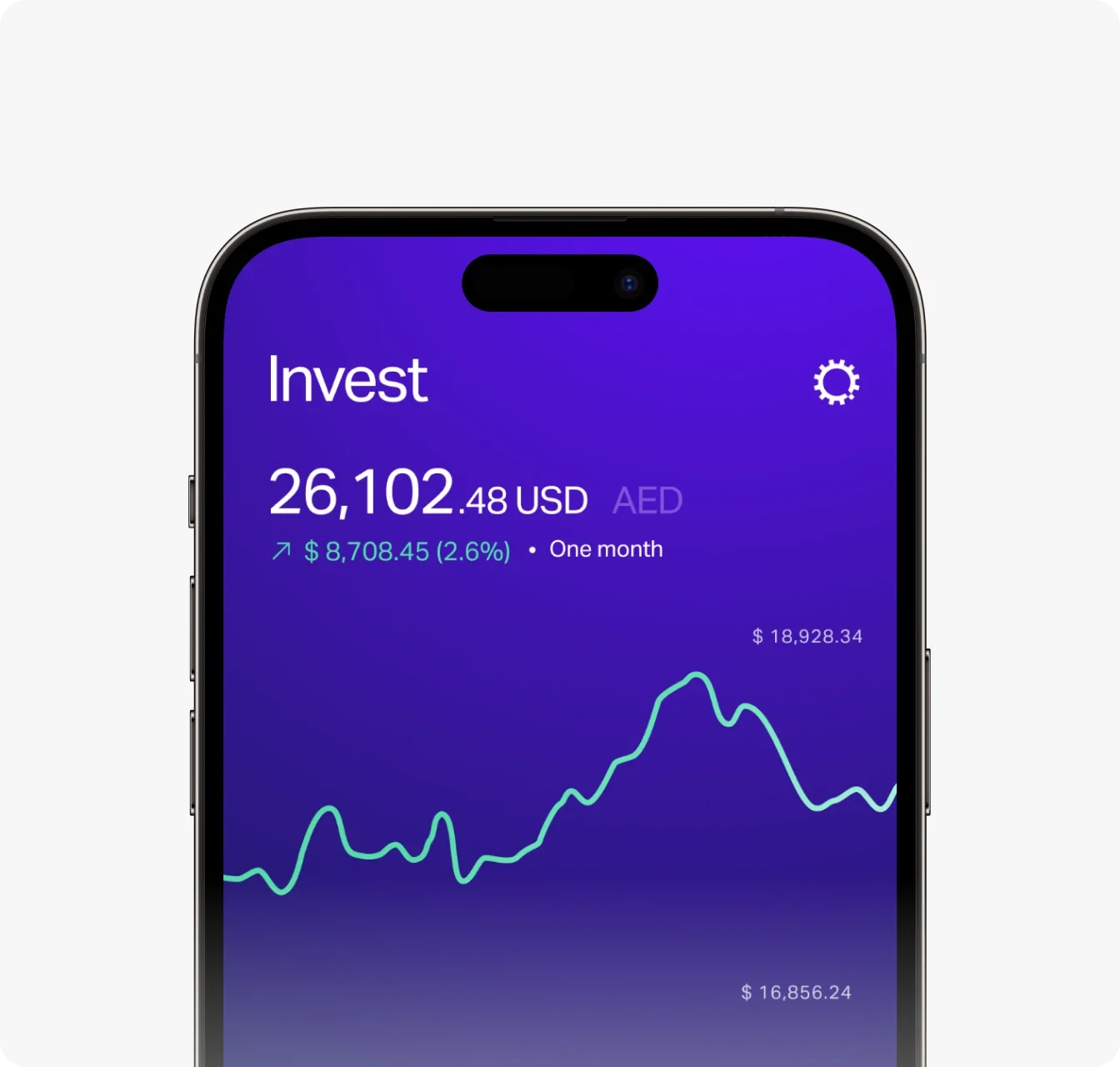 wio-ctf-personal-home-page-invest-1