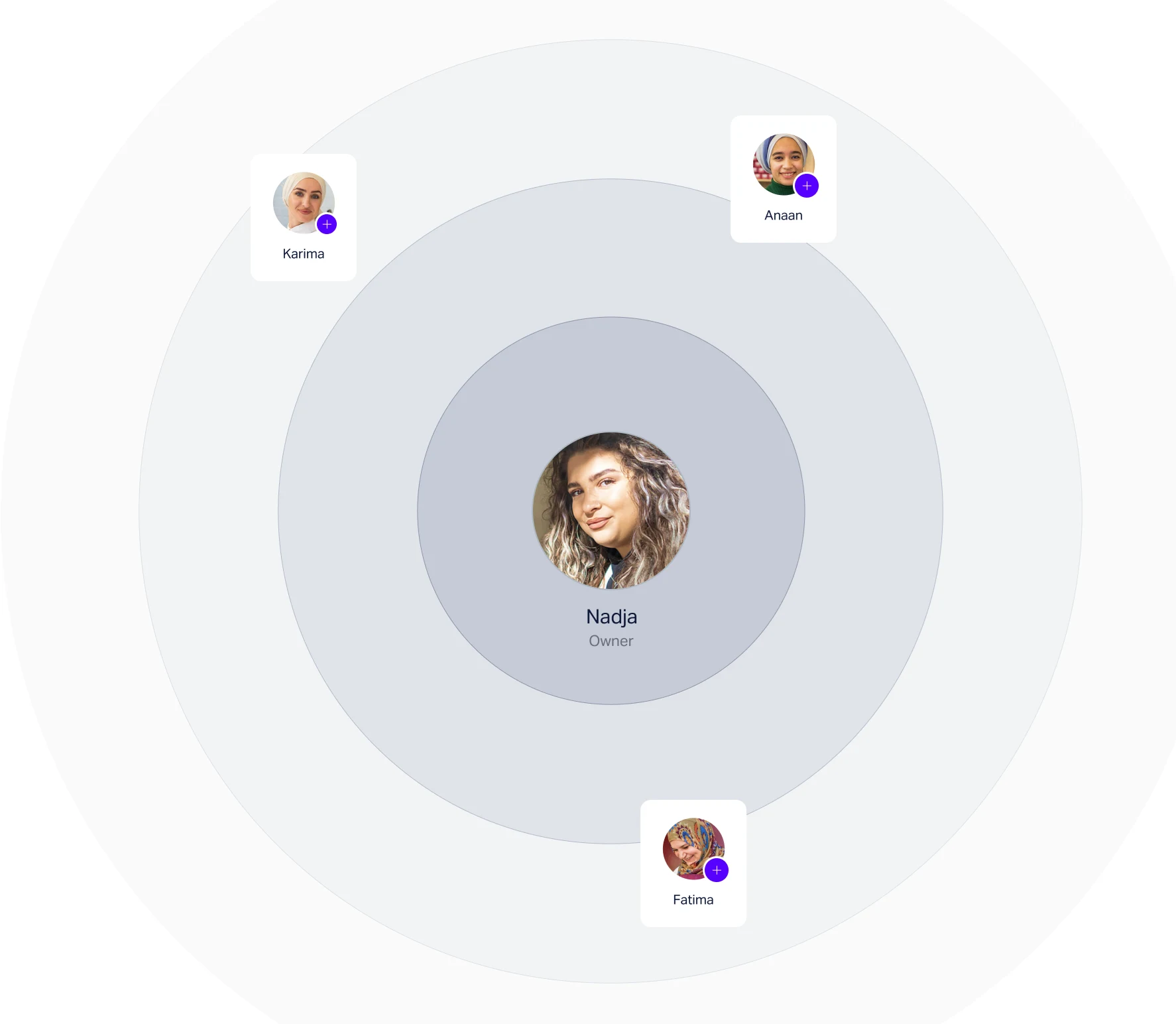 wio-ctf-pay-and-get-paid-team-collaboration