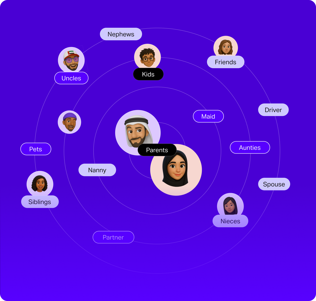 wio-ctf-family-accounts-4-img