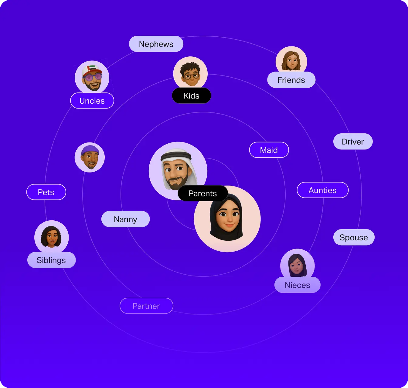 wio-ctf-family-accounts-4-img