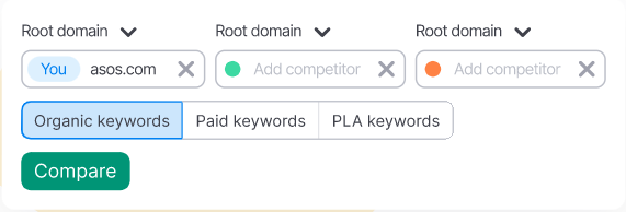 Using SEMrush keyword gap tool for content gap analysis | Watermark