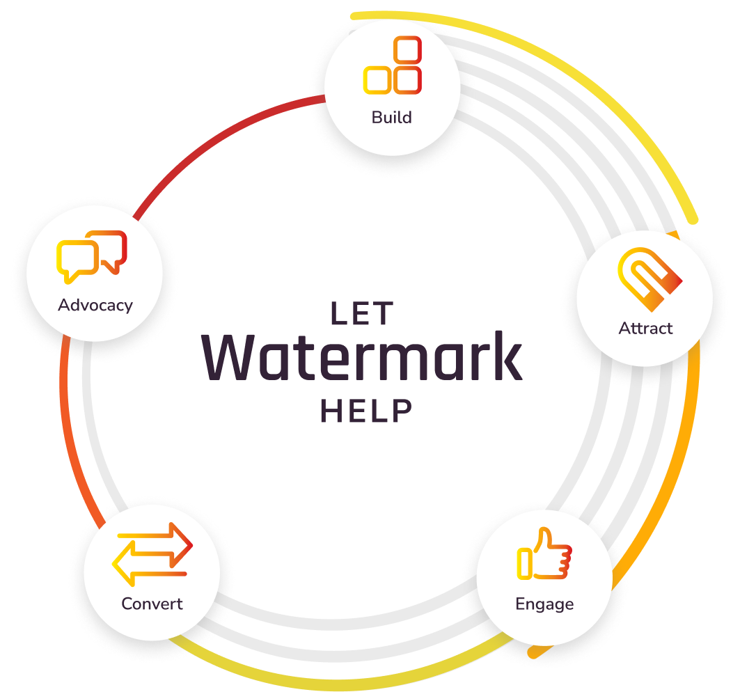 Social Media Flywheel