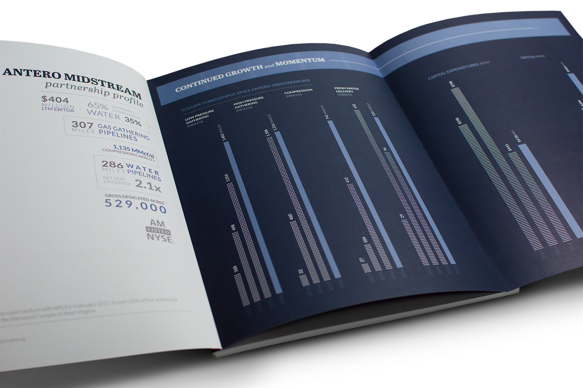 2016 Midstream AR Foldout